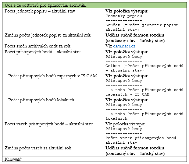 vyrocni_zprava_pro_OASSS